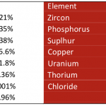 garneteium-kimyasal-yapisi